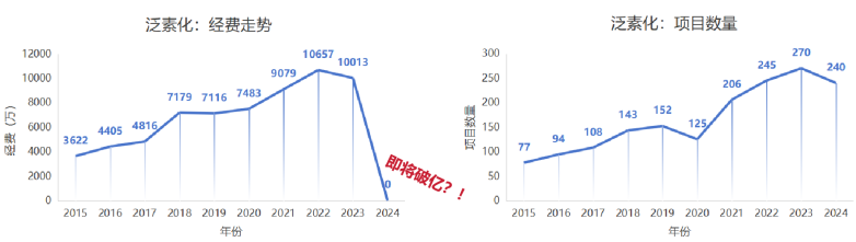 蛋白降解的“死亡之吻”——泛素化
