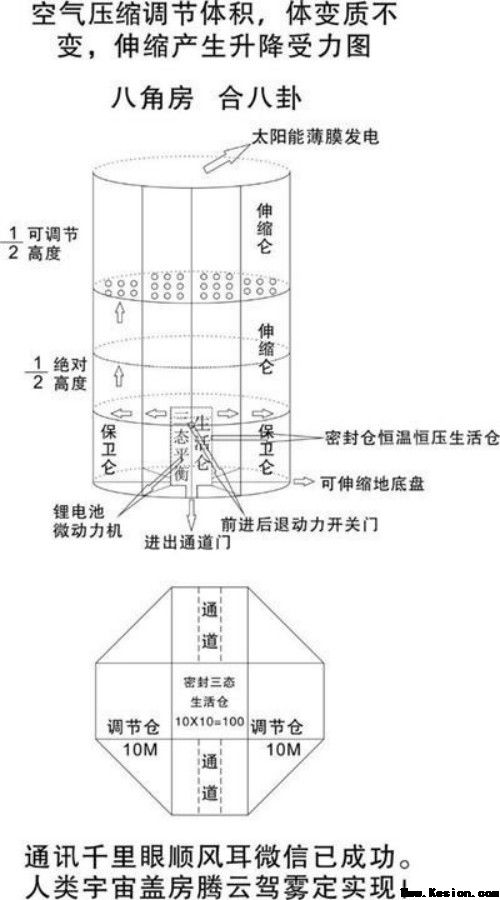 特别报道人造天体研制组建空中城市 天地来回如意居住