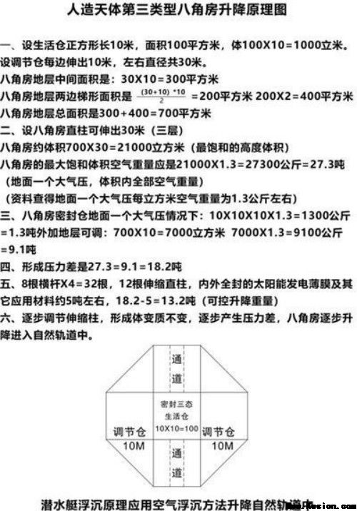 特别报道人造天体研制组建空中城市 天地来回如意居住
