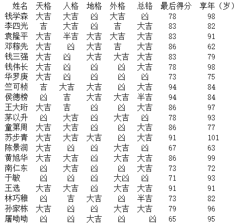 看中国二十一名科学家