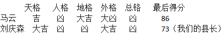 看中国二十一名科学家